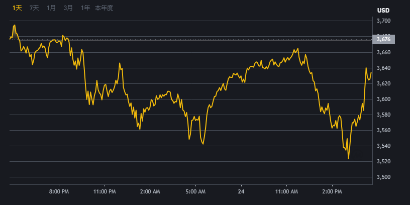 BINANCE\幣交所交易平台界面